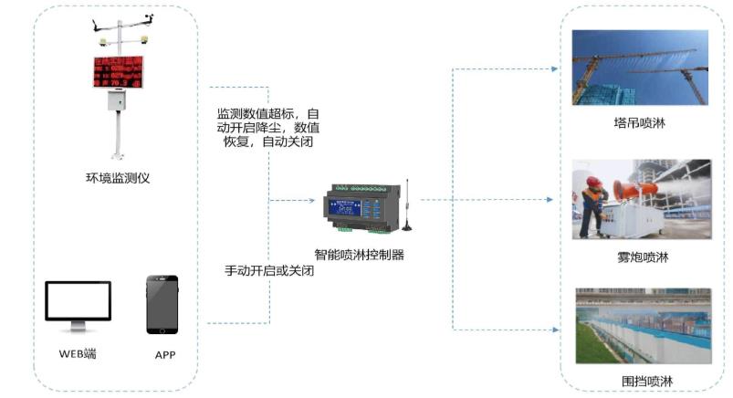 西安住建局: 全市施工扬尘污染防治关键战役解析 西安住建局: 全市施工扬尘污染防治关键战役解析