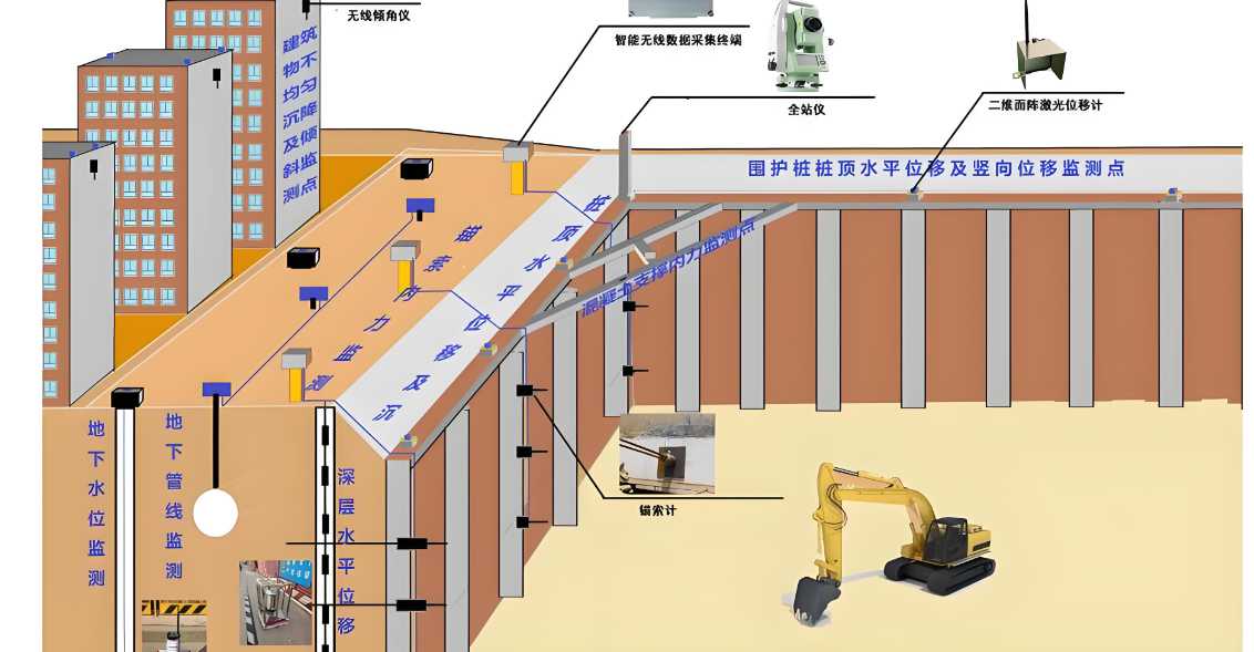 高支模实时监测系统的行业报价情况怎么样？