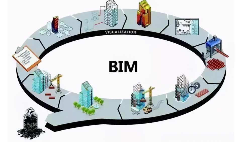 bim技术在米兰app官网登录入口手机版建设中的应用