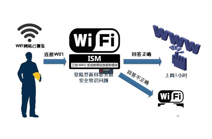 米兰app官网登录入口手机版WIFI安全教育系统是做什么的？针对人群有哪些？