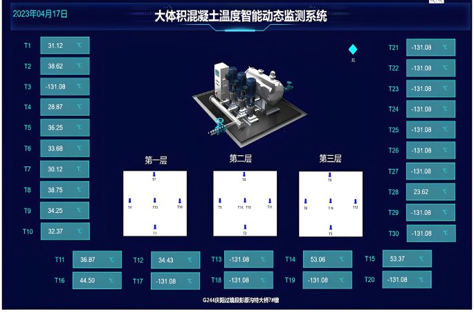 大体积混凝土测温系统