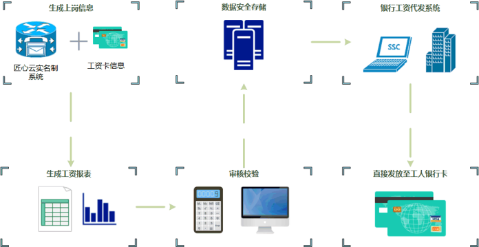 米兰app官网登录入口手机版在工地人员管理上发挥了哪些作用？
