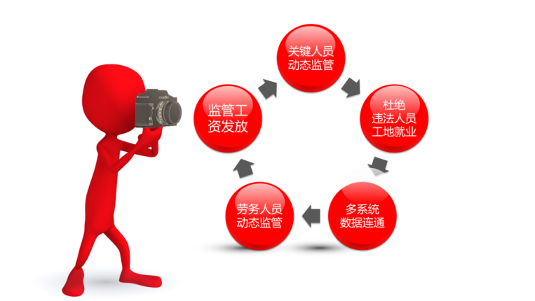 劳务实名制管理系统有哪些优点？米兰·全站app登录app下载