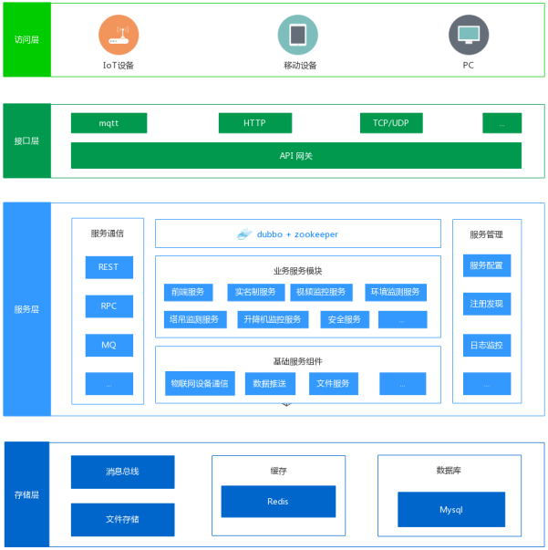 米兰app官网登录入口手机版系统架构及特点有哪些？
