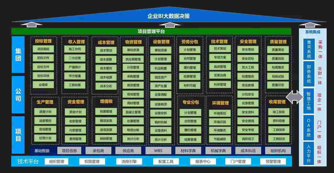 米兰·全站app登录app下载的建设工程项目管理系统的作用和意义是什么？