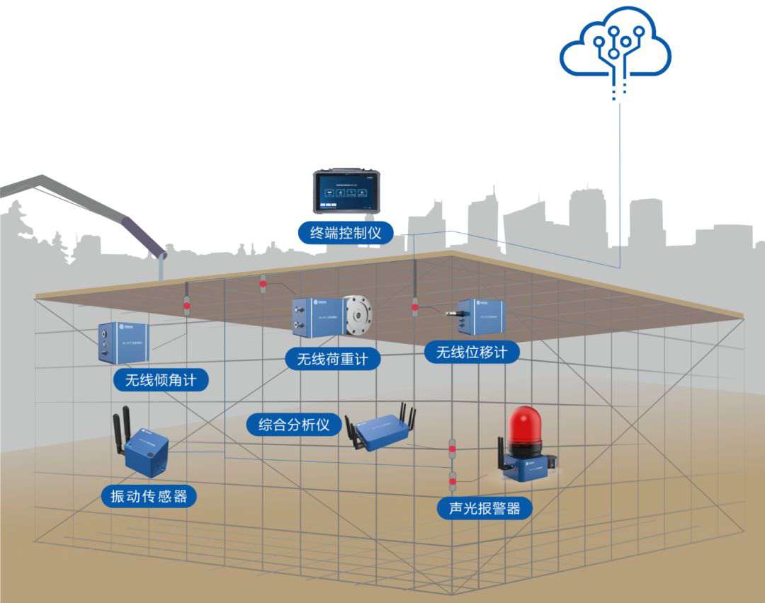 高支模监测系统在城市建设中的意义