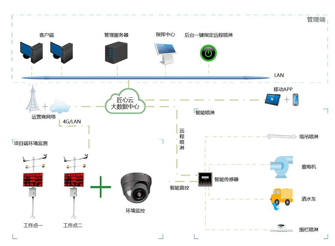 米兰·全站app登录app下载的工地扬尘监测系统的作用、价格详解！
