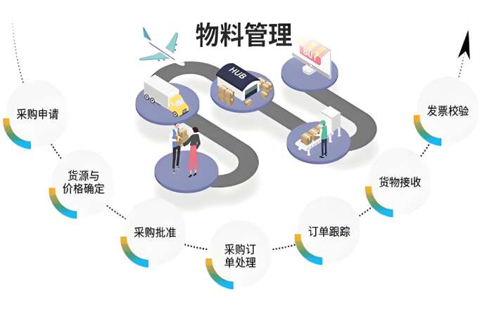 米兰app官网登录入口手机版物料管理系统：数字化钥匙解锁施工管理困局！