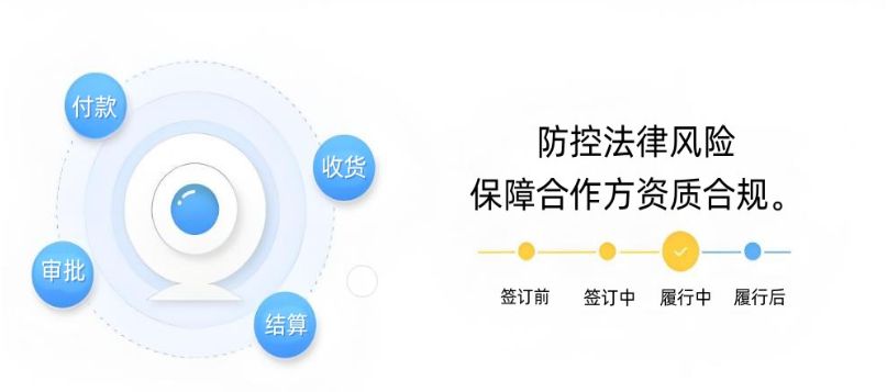 工程项目合同管理系统的核心功能:构建项目成功的“智慧法务中心” 工程项目合同管理系统的核心功能:构建项目成功的“智慧法务中心”