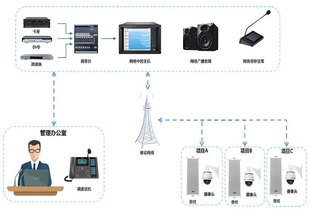 智能联动，保障安全