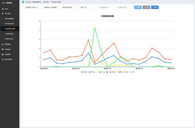 多维度环境指标统计与分析比对